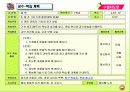 기계체조에 관한 발표자료(매트의 기초와 경기방법) 20페이지