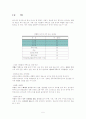 급성림프구성백혈병 acute lymphoblastic leukemia case study 5페이지