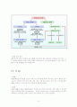 급성림프구성백혈병 acute lymphoblastic leukemia case study 9페이지