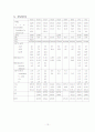 급성림프구성백혈병 acute lymphoblastic leukemia case study 13페이지
