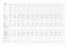 급성림프구성백혈병 acute lymphoblastic leukemia case study 14페이지
