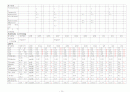 급성림프구성백혈병 acute lymphoblastic leukemia case study 15페이지