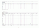 급성림프구성백혈병 acute lymphoblastic leukemia case study 17페이지