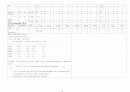 급성림프구성백혈병 acute lymphoblastic leukemia case study 18페이지