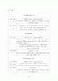 급성림프구성백혈병 acute lymphoblastic leukemia case study 19페이지