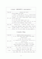 급성림프구성백혈병 acute lymphoblastic leukemia case study 20페이지