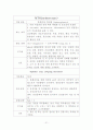 급성림프구성백혈병 acute lymphoblastic leukemia case study 21페이지