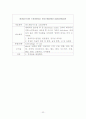 급성림프구성백혈병 acute lymphoblastic leukemia case study 22페이지