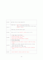급성림프구성백혈병 acute lymphoblastic leukemia case study 26페이지