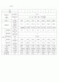 펌프성능실험 11페이지