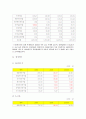 SK에너지 최근4년간 비교 재무분석(S-OIL과 비교하여 2010년 상반기 까지) 20페이지