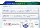 지금샵의 성공전략, SNS,소셜커머스  4페이지