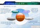 지금샵의 성공전략, SNS,소셜커머스  5페이지