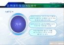 지금샵의 성공전략, SNS,소셜커머스  11페이지