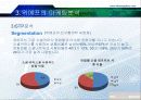 지금샵의 성공전략, SNS,소셜커머스  15페이지
