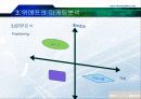지금샵의 성공전략, SNS,소셜커머스  17페이지