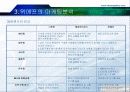 지금샵의 성공전략, SNS,소셜커머스  18페이지