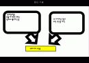 3D 아바타를 이용한 쇼핑몰 사업계획서 11페이지