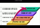 3D 아바타를 이용한 쇼핑몰 사업계획서 13페이지