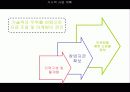 3D 아바타를 이용한 쇼핑몰 사업계획서 14페이지