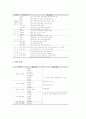 특별활동(특별활동교육과정)의 특성과 편제, 특별활동(특별활동교육과정)의 주제와 내용, 특별활동(특별활동교육과정)의 운영과 교수학습방법, 특별활동(특별활동교육과정)의 문제점과 개선방안 및 평가 분석 8페이지