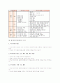 행사활동(특별활동)의 정의, 행사활동(특별활동)의 목표, 행사활동(특별활동)의 계획, 행사활동(특별활동)의 내용, 행사활동(특별활동)의 실제지도, 행사활동(특별활동)의 운영모형, 행사활동(특별활동)의 평가 9페이지