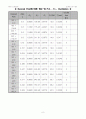 PID제어기 이용한 DC모터 (Servo 모터) 위치 제어 (Matlab 이용) 8페이지