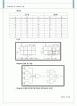 Verilog 이용한 4Bit 가감산기 구현 3페이지