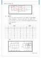 Verilog 이용한 4Bit 가감산기 구현 4페이지