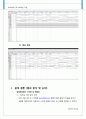 Verilog 이용한 4Bit 가감산기 구현 9페이지