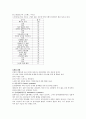 신체발육발달 - 아동의 발달과정 4페이지