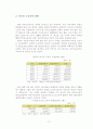 [사회복지] 외국인 노동자 실태, 문제점, 해결방안 14페이지