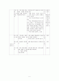 고등국어 진달래꽃 본시 지도안 5페이지