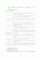 노인장기요양보험제도,노인장기요양보험의 의의 및 목적,노인장기요양보험법 실시배경,노인장기요양보험법의 내용,국민건강보험제도와의 차이점,노인장기요양보험법의과제 6페이지