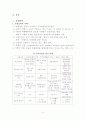인도의 카스트제도 3페이지