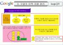 구글기업특성ppt 9페이지