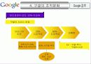 구글기업특성ppt 11페이지