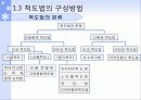 통계, 자료분석, 척도  7페이지