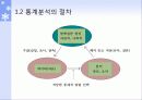 통계, 자료분석, 척도  29페이지