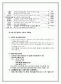 직무설계 요약 정리 5페이지