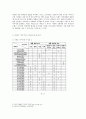 기업 PR 광고가 점차 중요하게 인식되는 이유를 설명하시오.  2페이지
