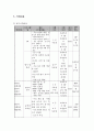 외국인 유학생의 한국인 친구 사귀기 프로그램   7페이지