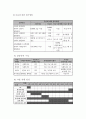 외국인 유학생의 한국인 친구 사귀기 프로그램   9페이지