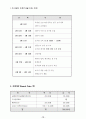 00시지역 복지증진을 위한 00시민설문조사 13페이지