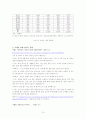 청소년 가출의 원인과 대책 14페이지