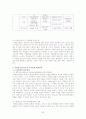 청소년 가출의 원인과 대책 22페이지