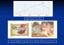 마케팅관리 7페이지