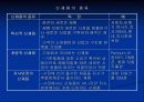 마케팅믹스 7페이지