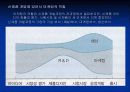 마케팅믹스 9페이지