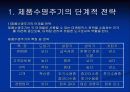 마케팅믹스 18페이지